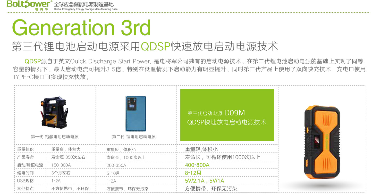 “Boltpower黄金城D09M汽车应急启动电源-2”/