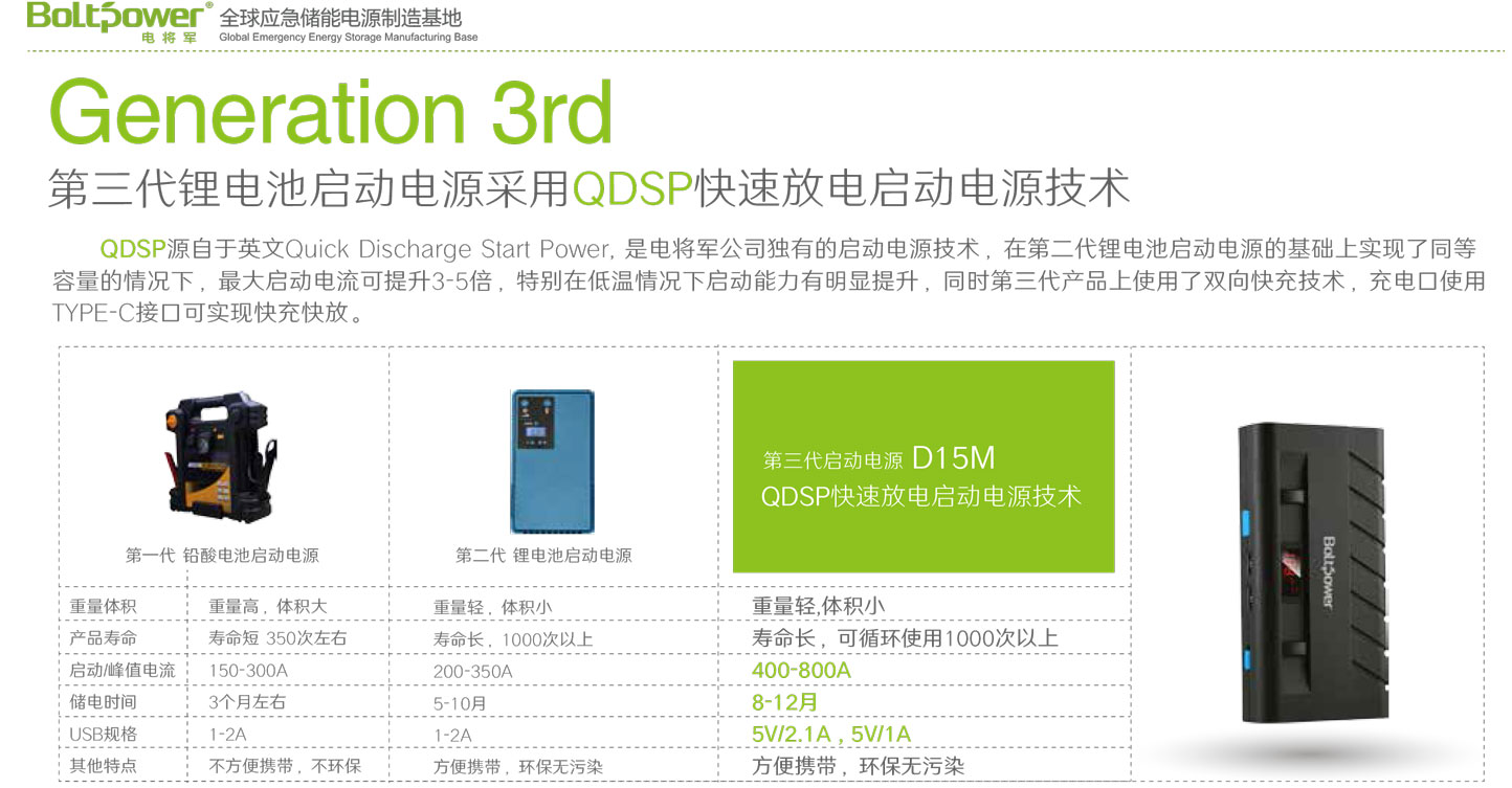 Boltpower黄金城D15M汽车应急电源-2